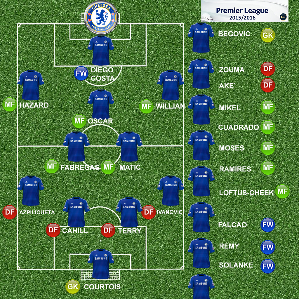 FcChelsea