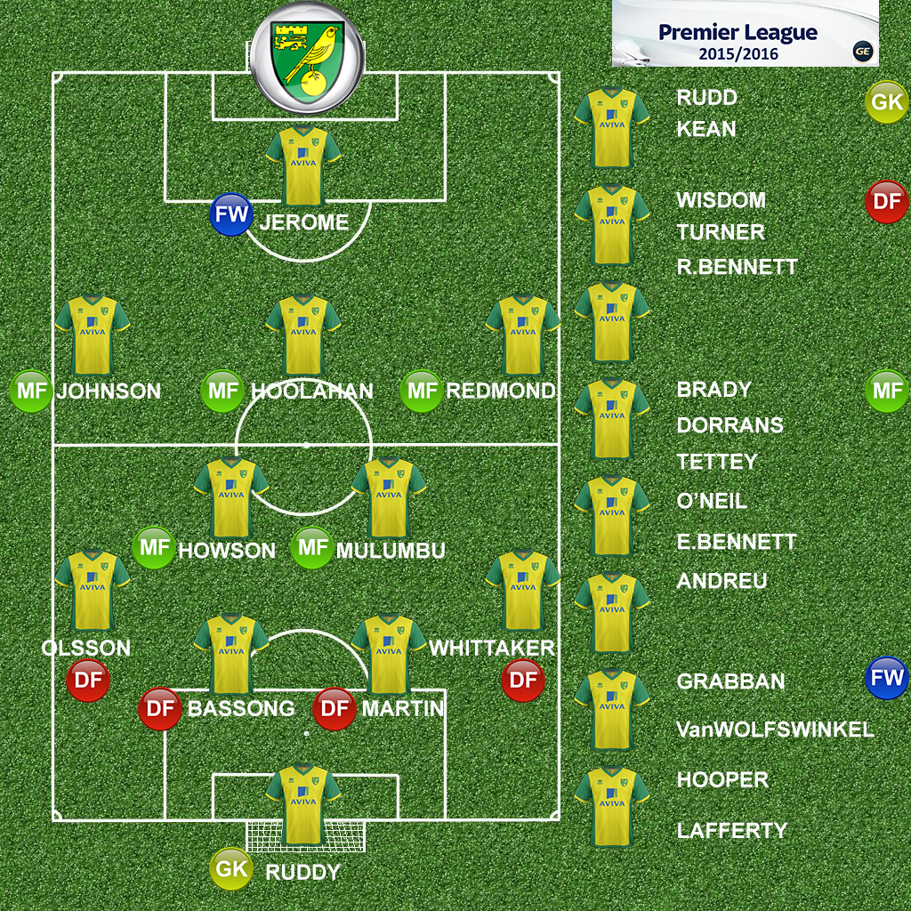 norwich