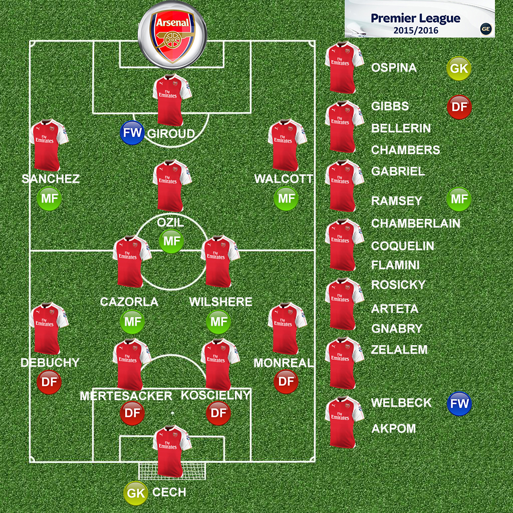 ARSENAL