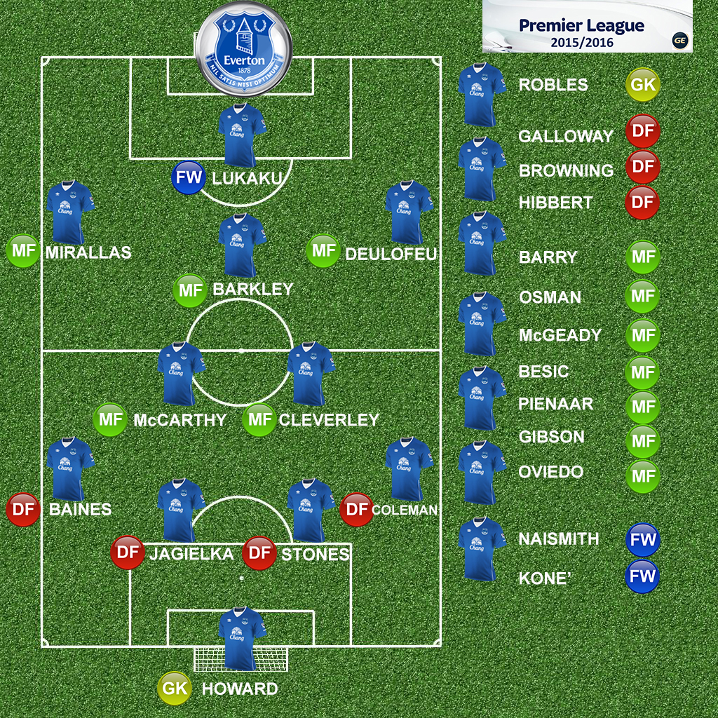 everton