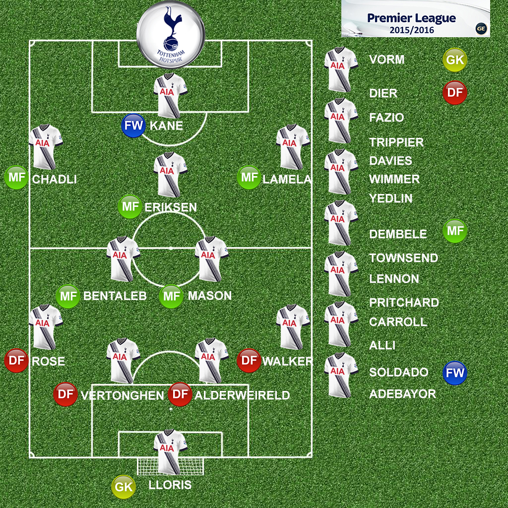 Spurs