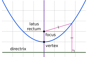 L'andamento parabolico nel caso di chiamata di un Hernanes (esempio semi-top centrocampo) o Vazquez (esempio semi-top attacco) come prima chiamata sarà una via di mezzo tra i due grafici esemplificativi. In questo caso la variazione di y (valore più basso possibile per giocatori della stessa fascia) sarà in base all'interesse destato dal giocatore. 