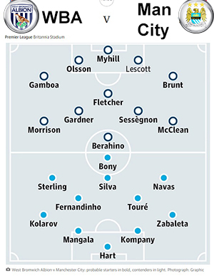 manchestercity