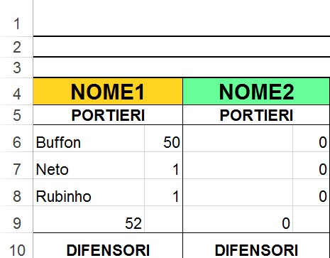 portieri