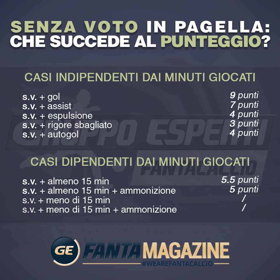 Regolamento Gazzetta