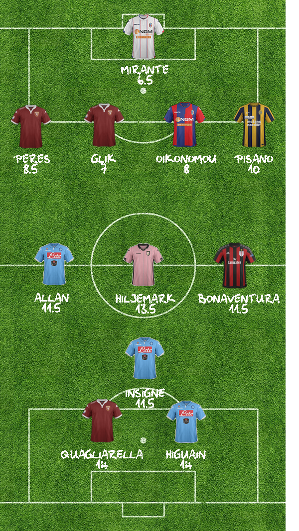 TOP11 4A