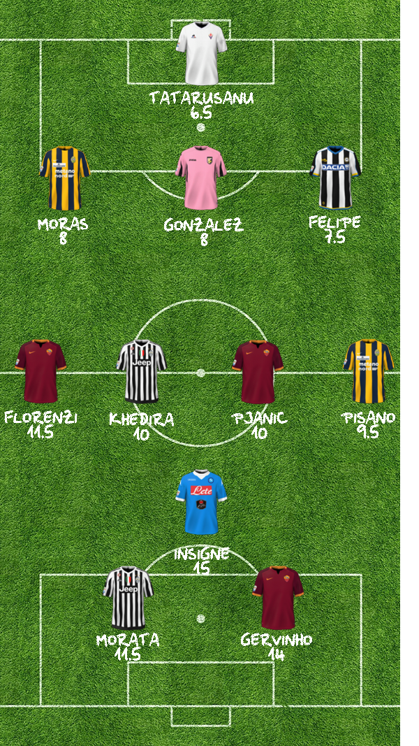 TOP11 7A 3412
