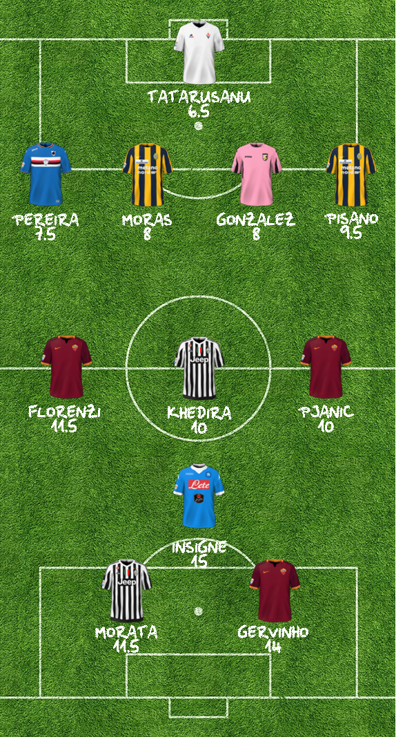 TOP11 7A 4312