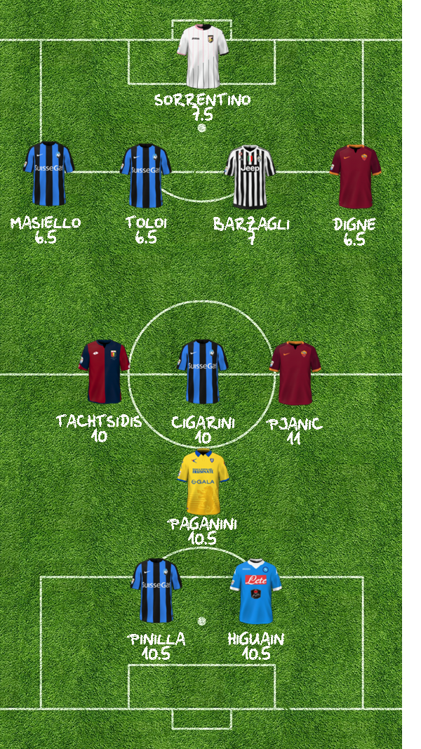TOP11 8A 4312