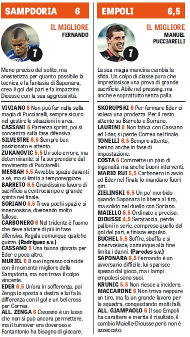 voti gazzetta Sampdoria Empoli