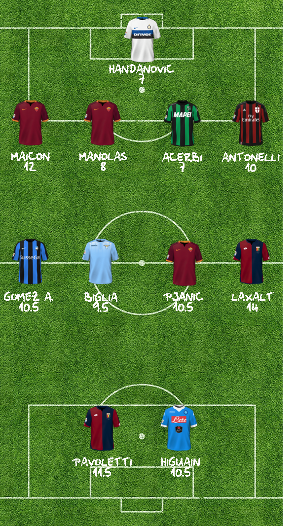 TOP11 10A