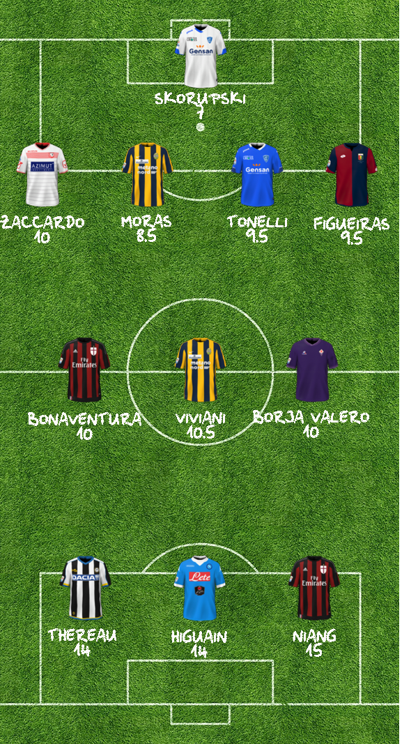 TOP11 14A 433