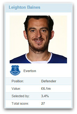 baines