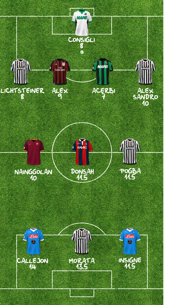 TOP11 22A 433