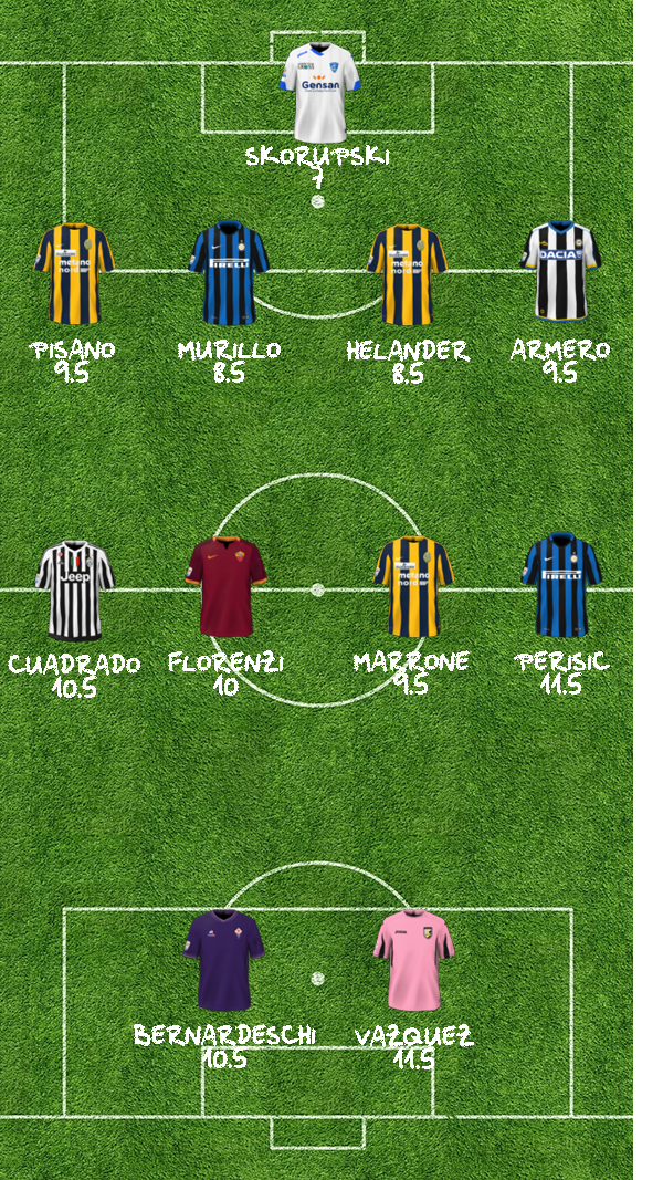 TOP11 24A 442