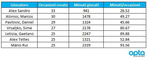 Alonso, Fiorentina, Difensore