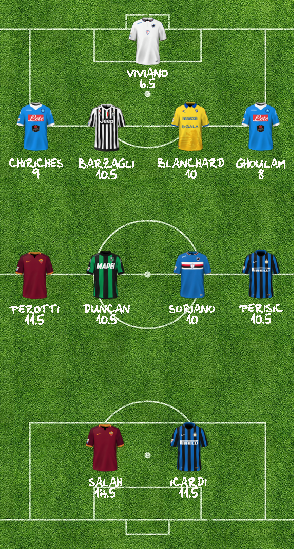 TOP11 28A 442