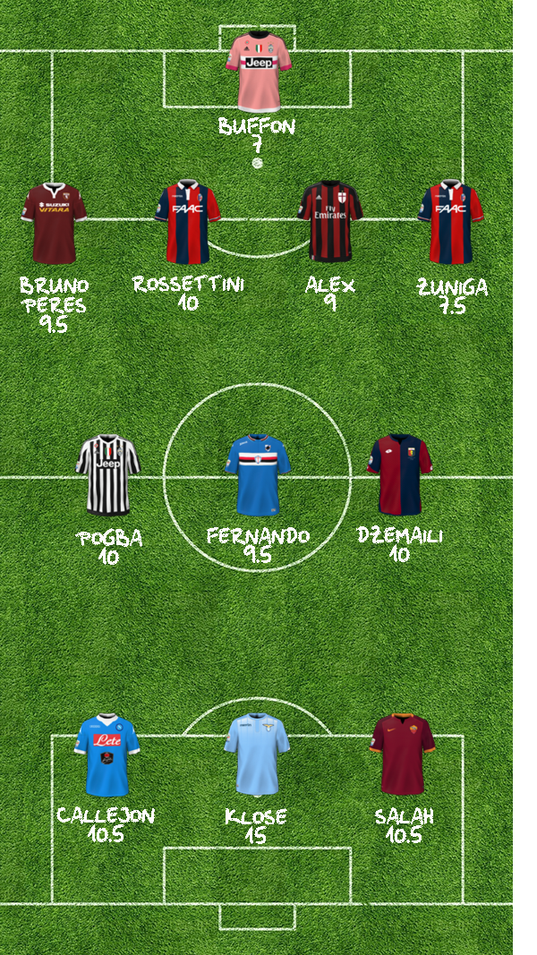 TOP11 32A 433