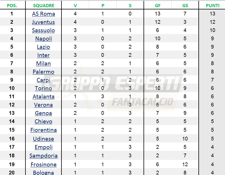 Classifica generale 37