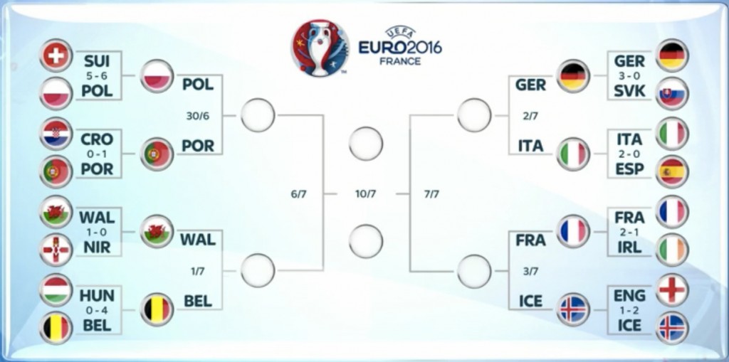 calendario-quarti-di-finale