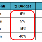 Algoritmo - Percentuali budget
