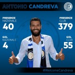 candreva2
