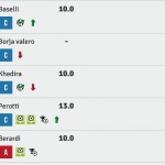 gruppo esperti