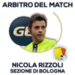 RIZZOLI