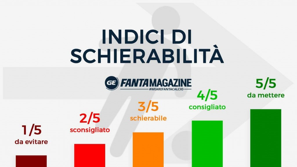 Indici
