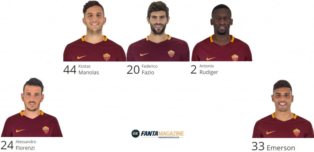 Difesa Roma