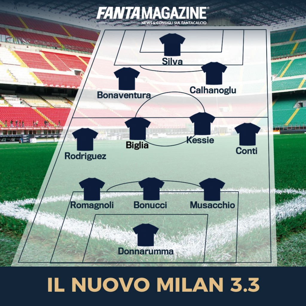 Milan3_3