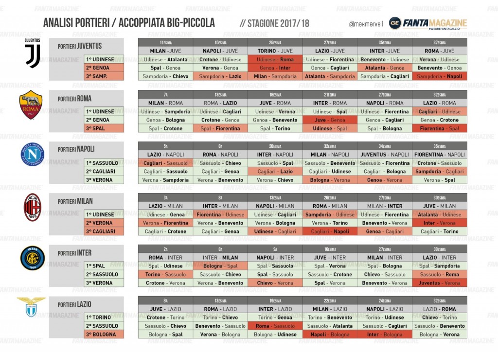 criticità 2017-18