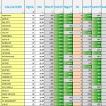 fantaup-fantacalcio-2017-2018-agosto