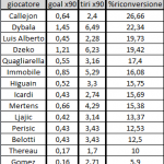 Immagine 3