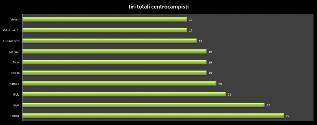 tiri cen