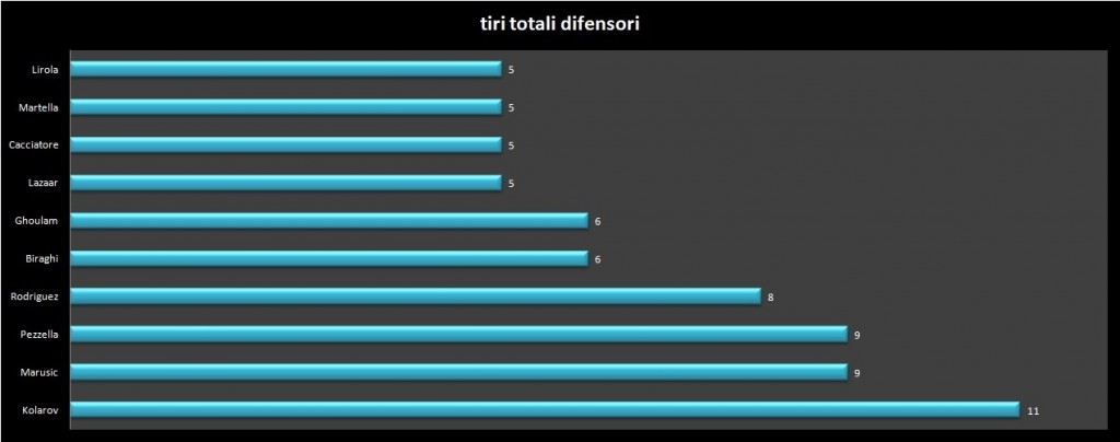 tiri dif
