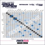 griglia_portieri_2018_2019_fantacalcio_fantamagazine