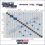 Griglia Portieri e Difensori 2018-19