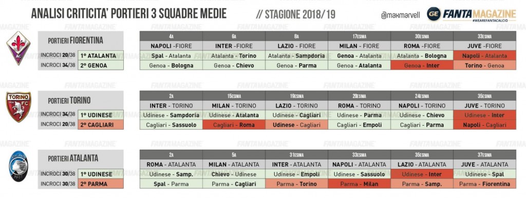 Tabella Criticità 2