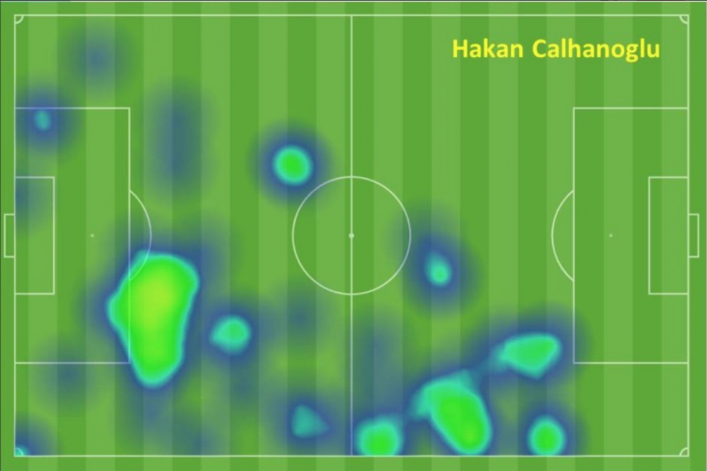 Calhanoglu