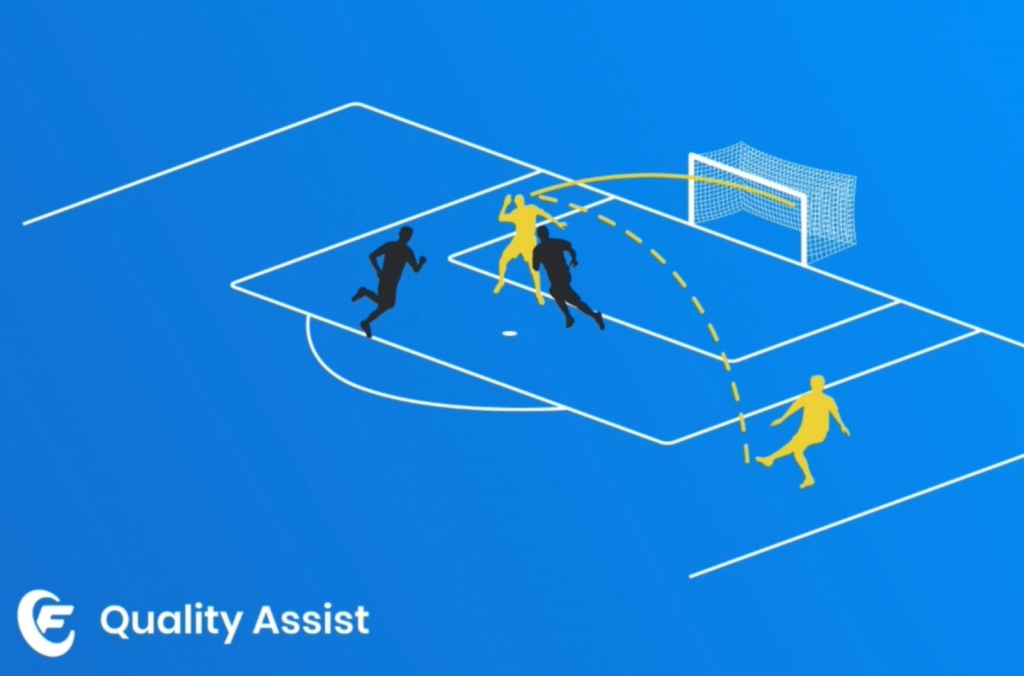 Quality Assist di Fantacalcio .it