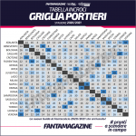 griglia_portieri_2020_2021_fantacalcio_fantamagazine_tabella_incroci