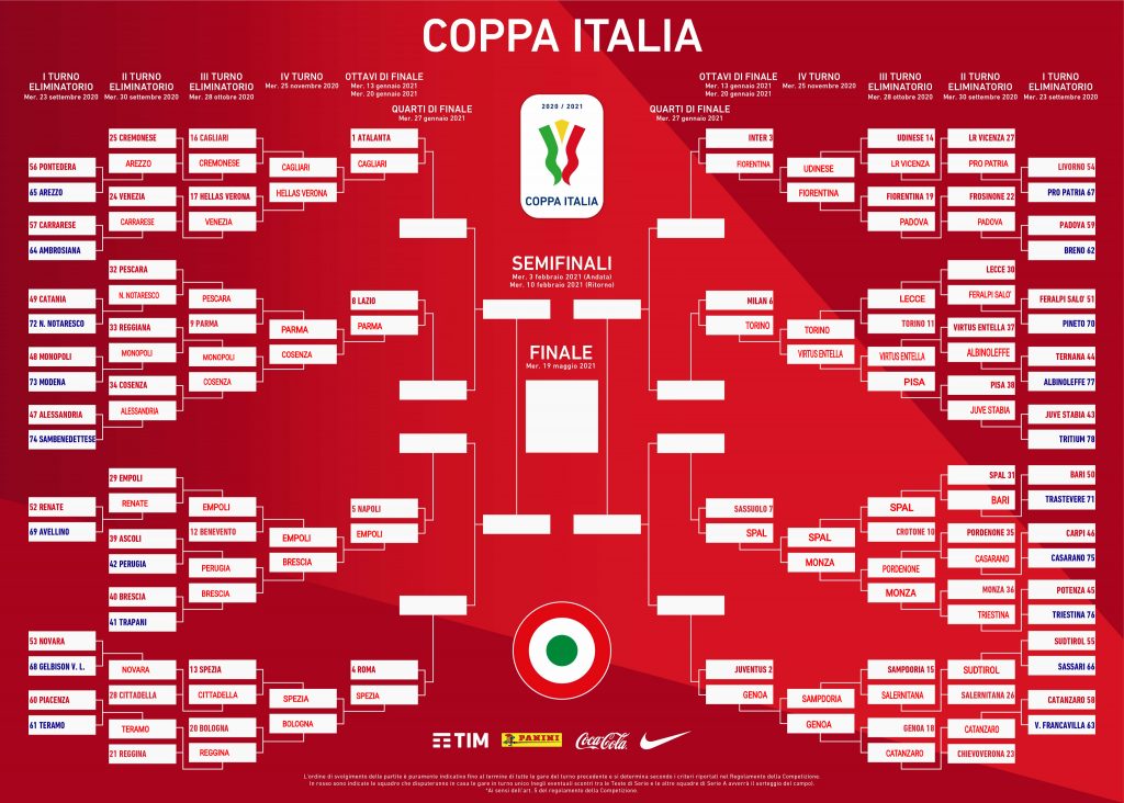 coppa-italia-tabellone
